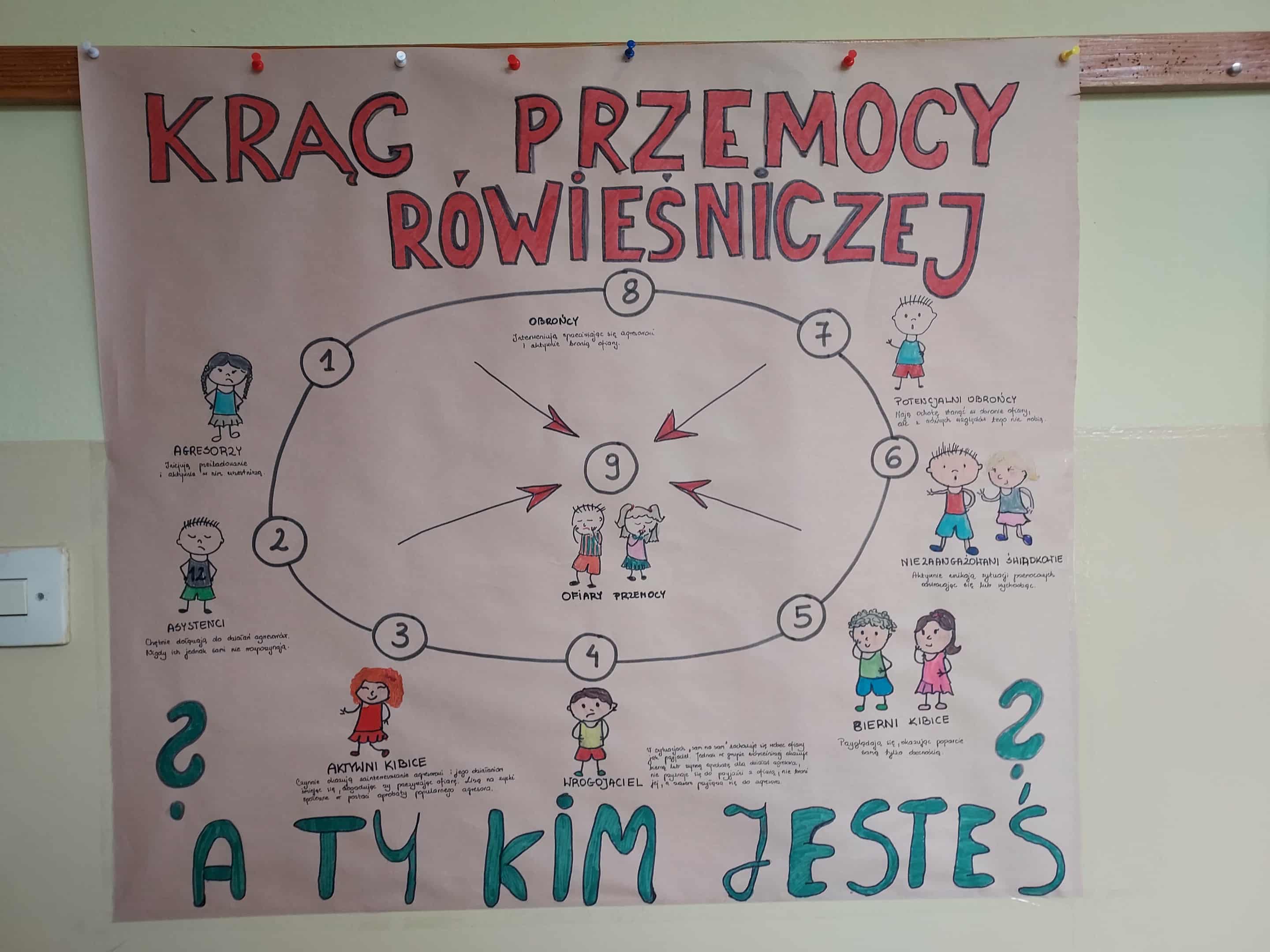 Tydzień Przeciwdziałania Przemocy i Budowania Relacji