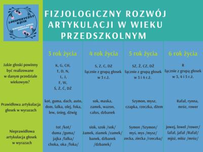 Rozwoj-artykulacji-w-wiku-przedszkolnym_plakat.png